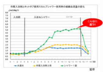 シャワーでこんな効果が?